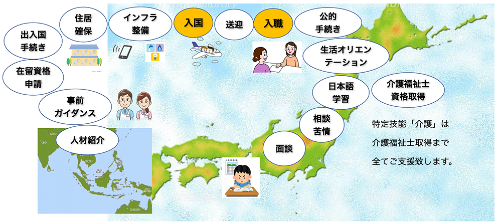 豊富な経験を生かしたワンストップサービス